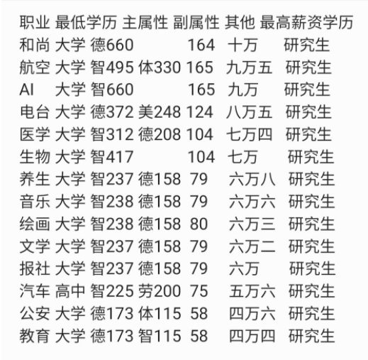 课程选择攻略截图2