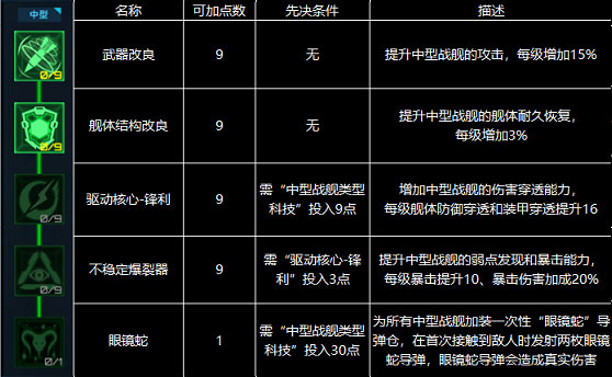 星际卫队科技树加点推荐5