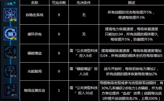 星际卫队科技树加点推荐7