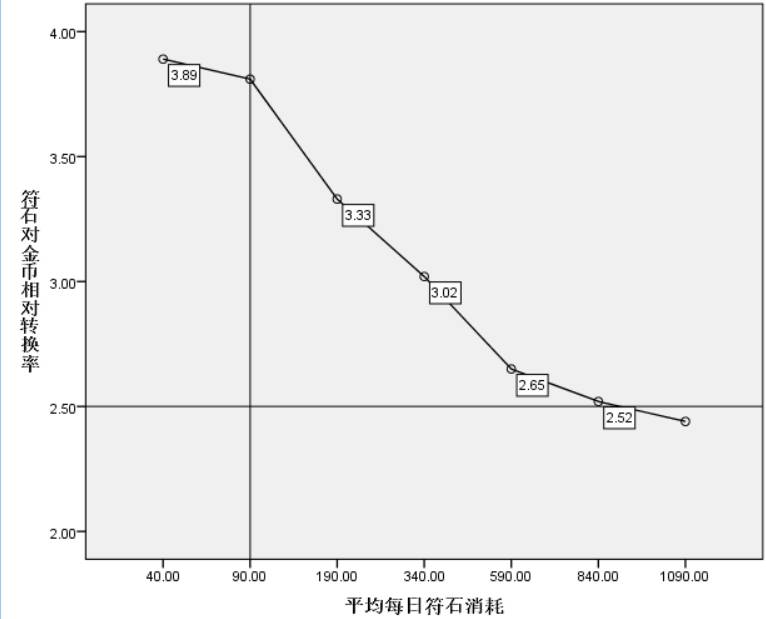 金币大亨怎么玩截图1