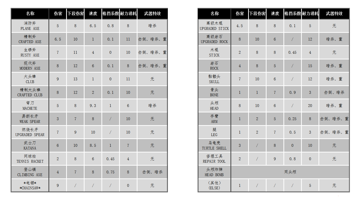 游戏攻略1