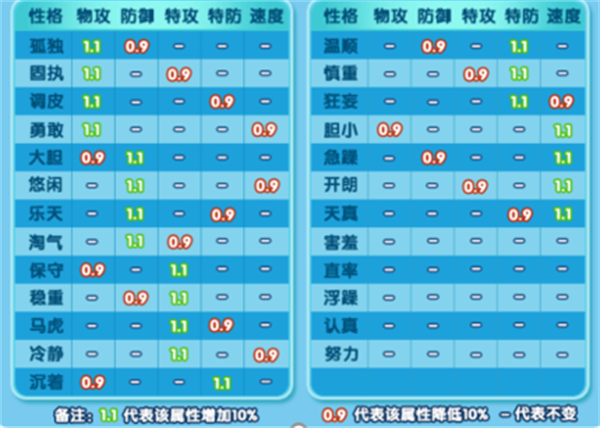 怎么培养精灵截图2