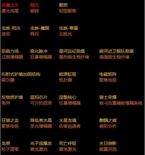 星际卫队舰船培养1