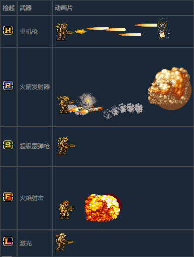 合金弹头2学习版玩法攻略