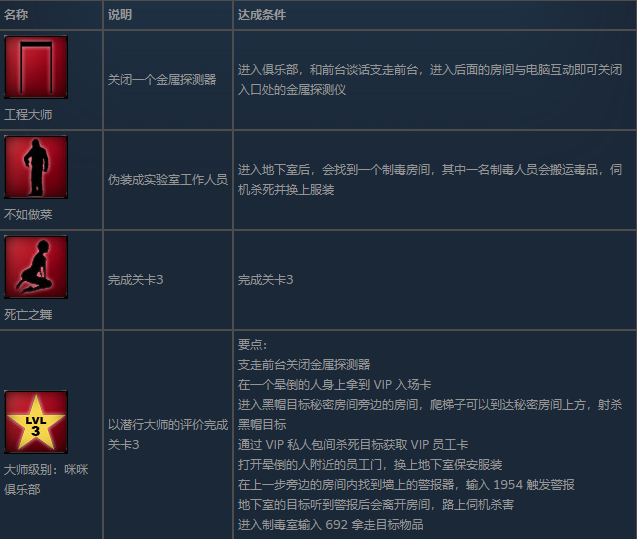 斯莱特学习版成就指南3