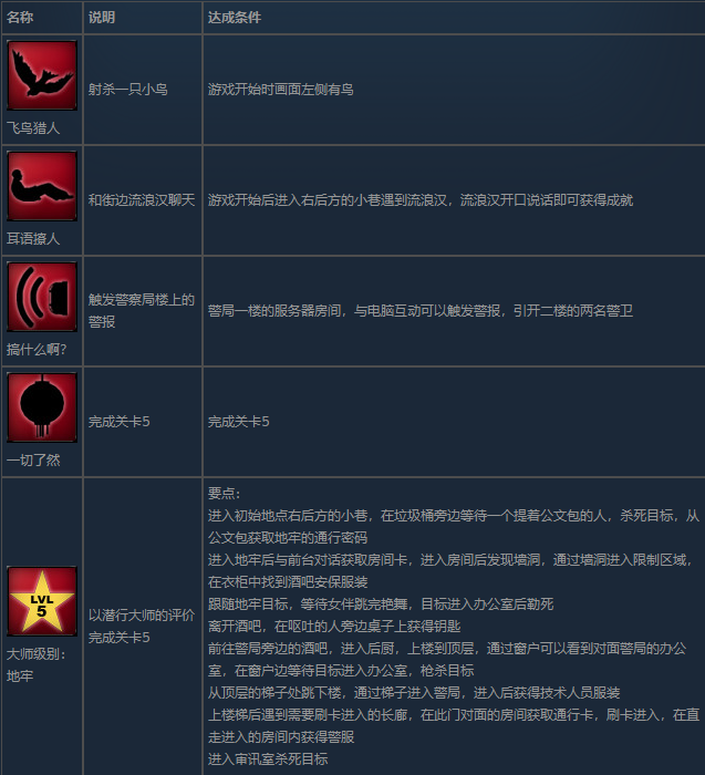 斯莱特学习版成就指南5