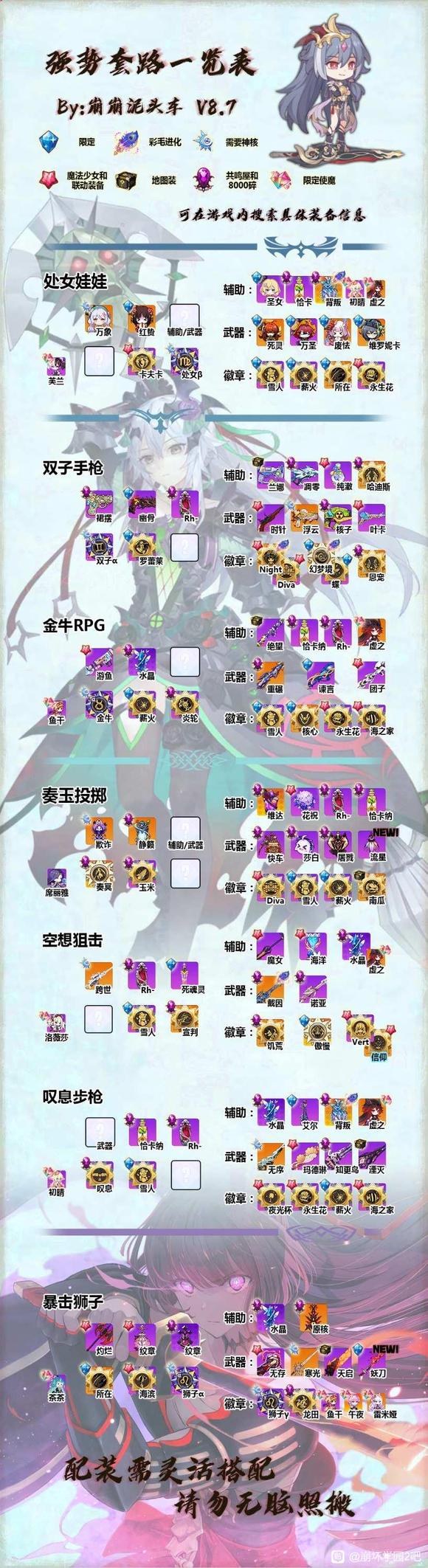 2崩子娃娃套怎么获得