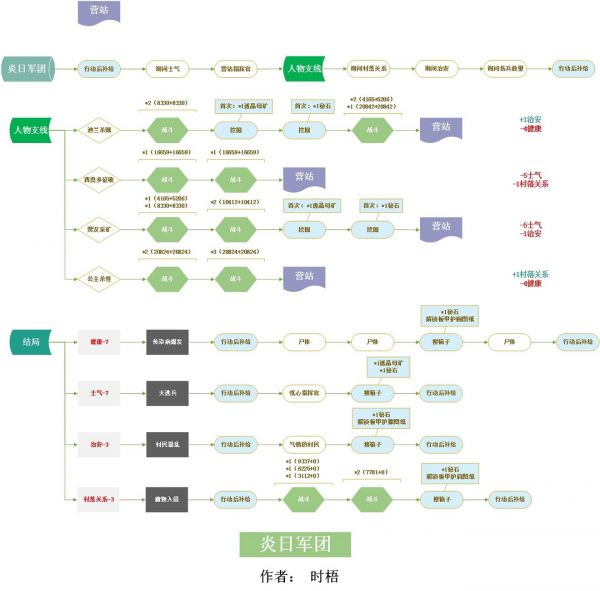 万象物语免费直装版炎日军团探索攻略2