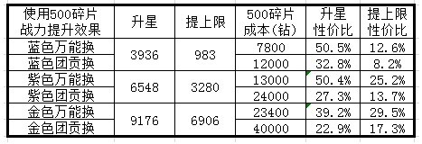 升星攻略截图5