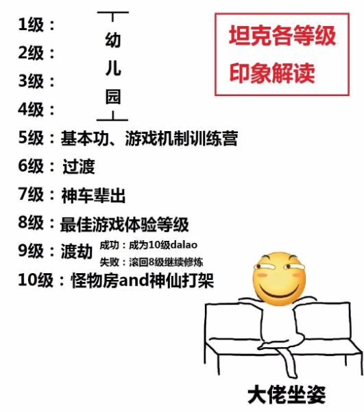 萌新攻略截图1