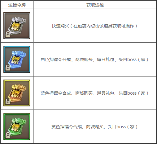 运镖玩法技巧奖励详解3