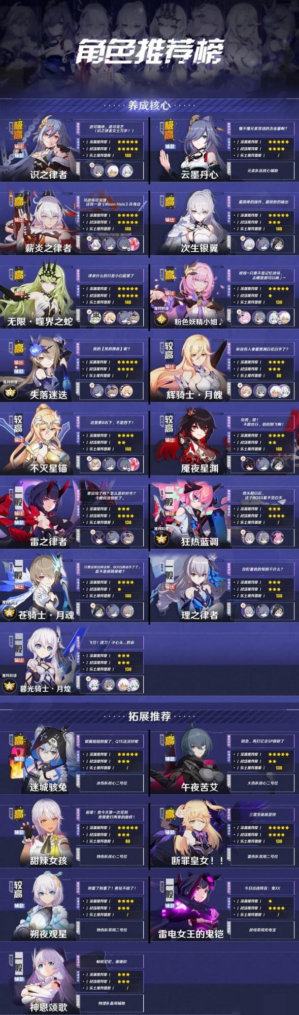 女武神排名