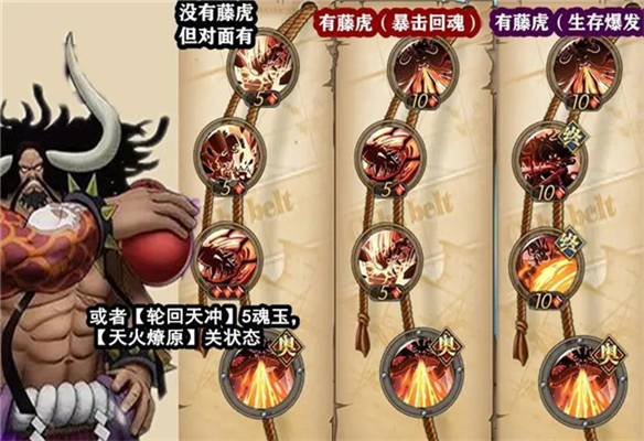 凯多技能加点3