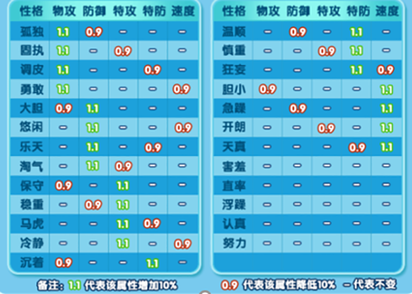 口袋日月内置作弊菜单精灵培养方法2