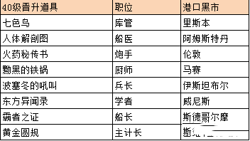 航海日记新手攻略1