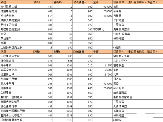 航海日记新手攻略2