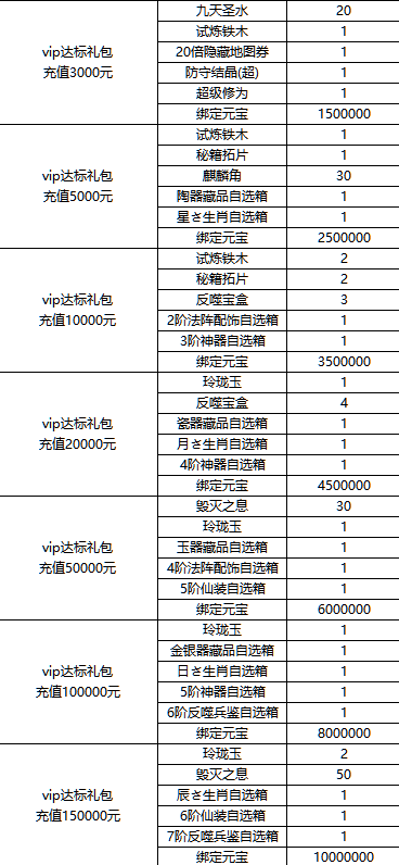 永久游戏活动截图
