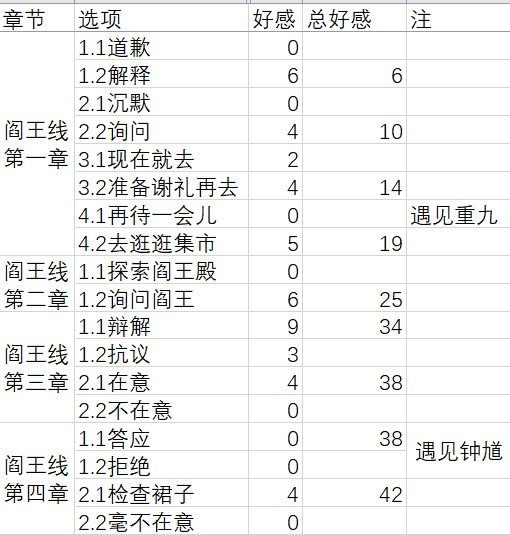 游戏攻略3