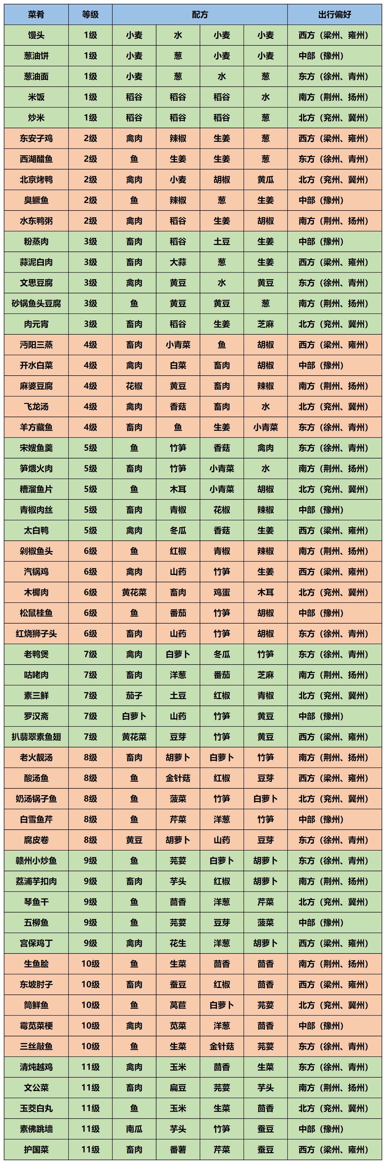 江湖悠悠无限元宝配方