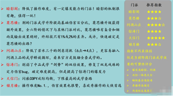 江湖悠悠无限元宝门派推荐