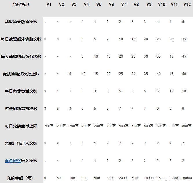 vip价格表截图