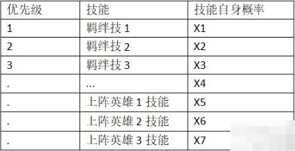 一起来挖宝和谐版无限钻石版技能释放