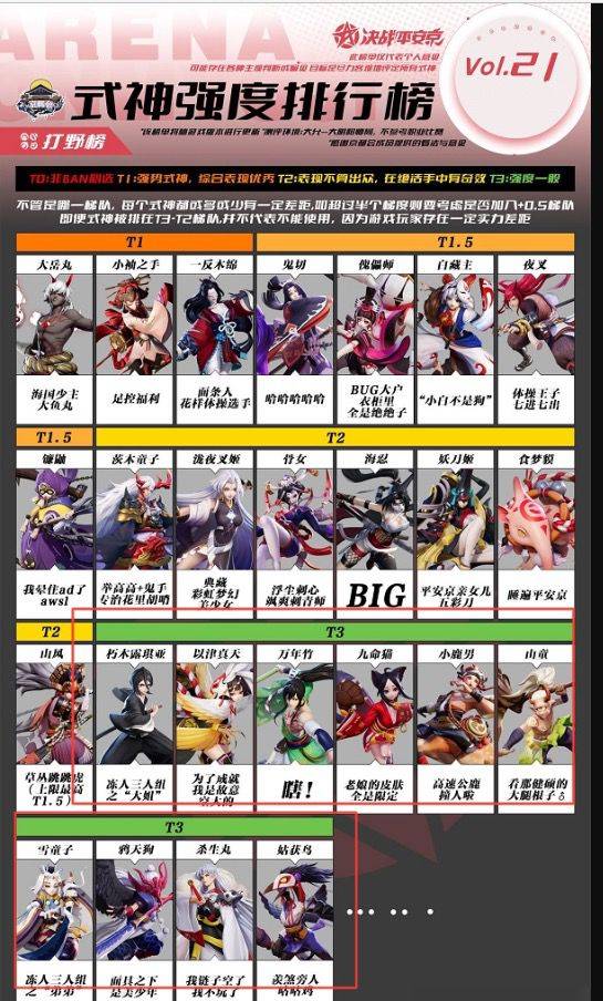 式神强度排行截图4