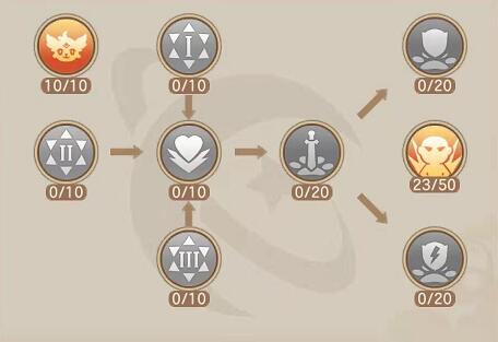 枪炮师技能加点截图3