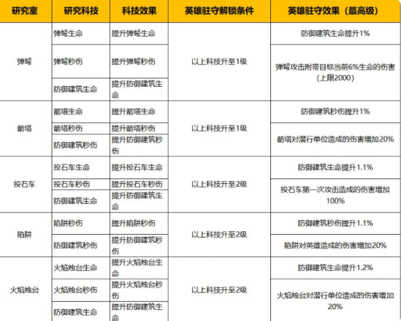 战争学院升级攻略截图11