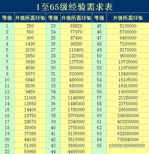 升级攻略1