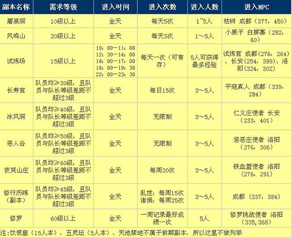 升级攻略2