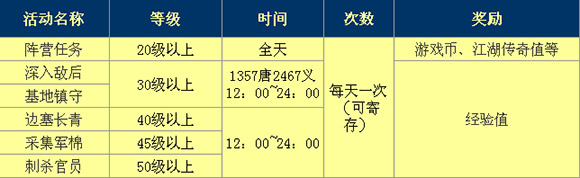 升级攻略3