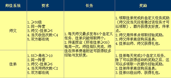 升级攻略4