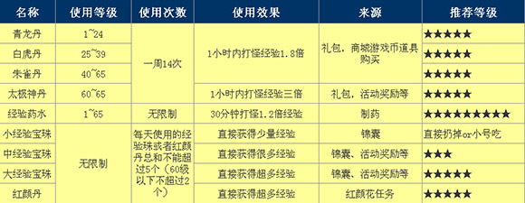 升级攻略5