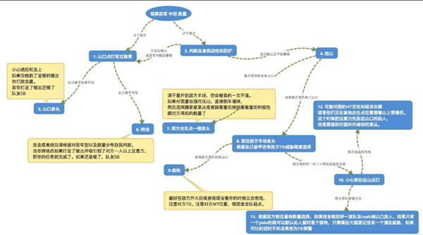 重坦攻略