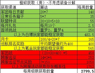 星际卫队全战舰解锁版怎么赚钱1