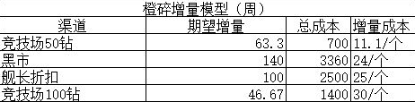 星际卫队全战舰解锁版怎么赚钱2