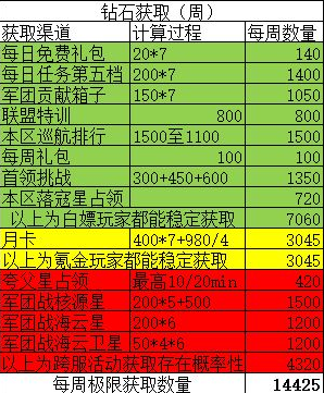 星际卫队全战舰解锁版怎么赚钱3
