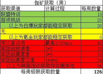 星际卫队全战舰解锁版怎么赚钱4