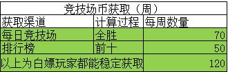 星际卫队全战舰解锁版怎么赚钱5