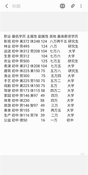 宠我一生内置修改器版课程选择攻略2