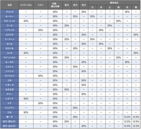 新手开荒攻略1