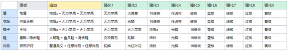 新手开荒攻略2