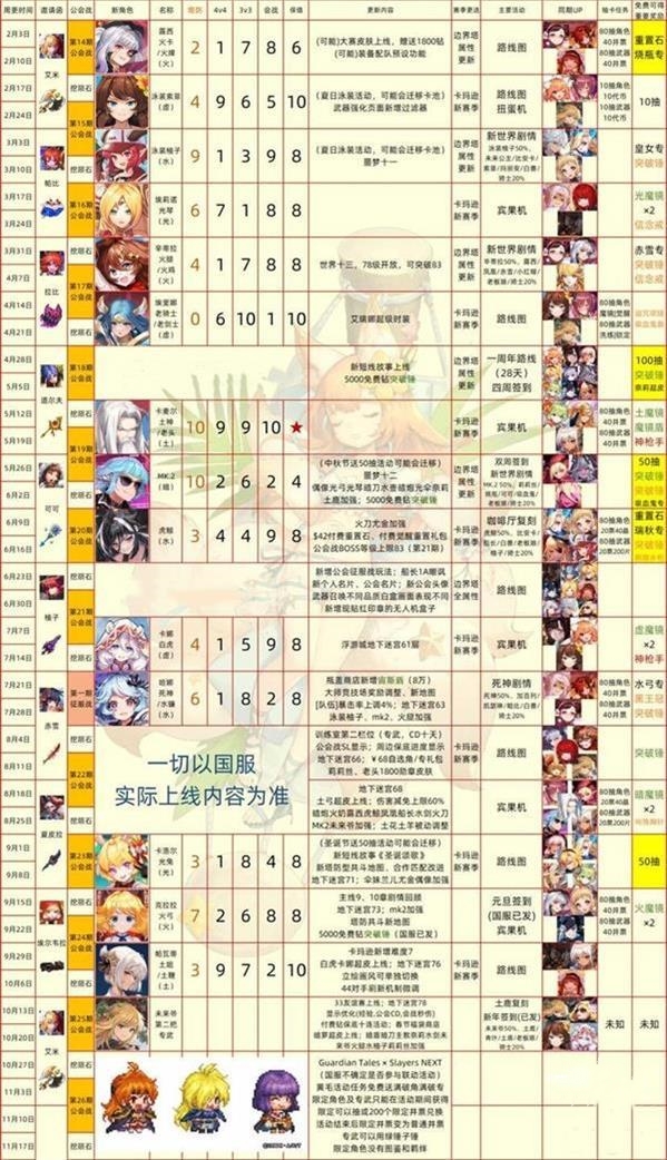 角色强度排行截图