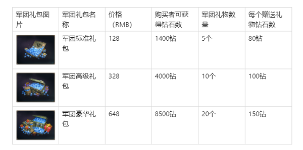 如何领取军团礼包截图1