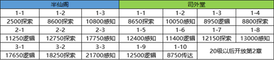 前期卡关整理4