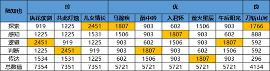 前期卡关整理5