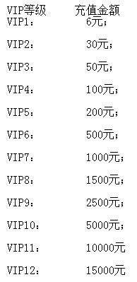 极无双变态版上线送vip16