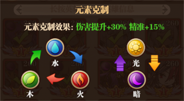 纳兹冒险记英雄系统介绍2
