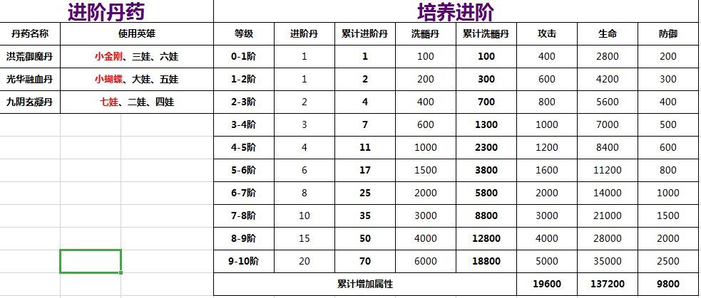 平民玩家的探险之路截图1